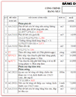 Cost estimation of total investment capital of project, building works